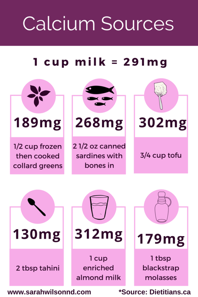 Dairy Free Sources of Calcium Infographic
